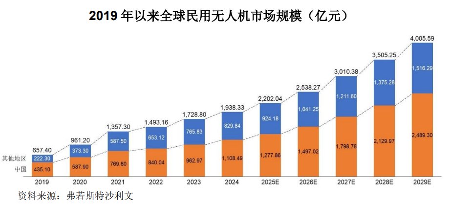 A股申购三瑞智能(301696SZ)开启申购民用无人机动力系统市占率紧随大疆(图2)