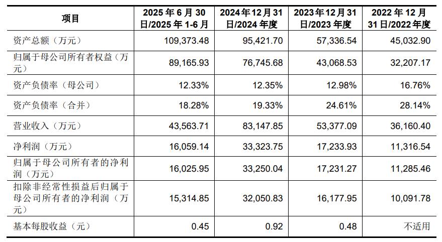 A股申购三瑞智能(301696SZ)开启申购民用无人机动力系统市占率紧随大疆(图4)
