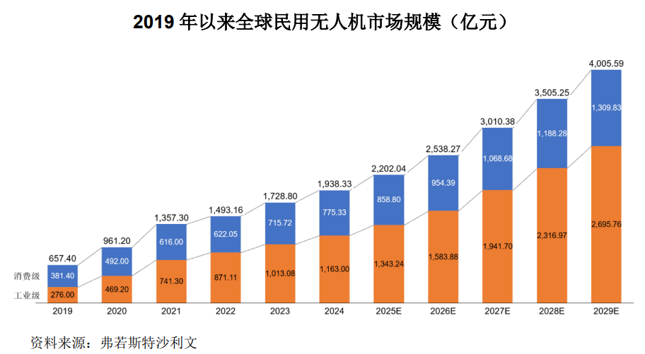 A股申购三瑞智能(301696SZ)开启申购民用无人机动力系统市占率紧随大疆(图3)